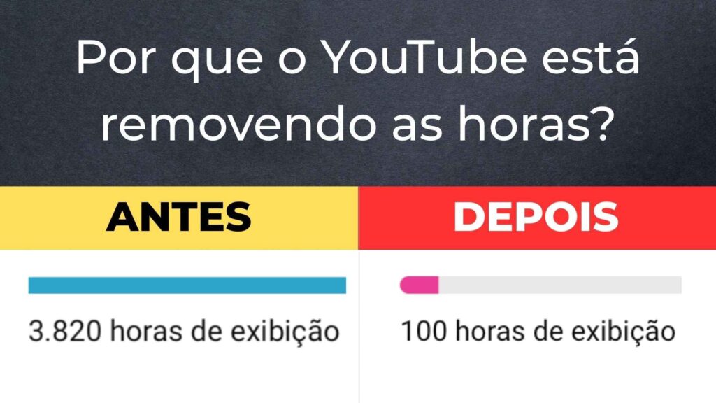 Por que as horas do Youtube estão caindo? O que fazer?
