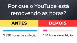 Por que as horas do Youtube estão caindo? O que fazer?