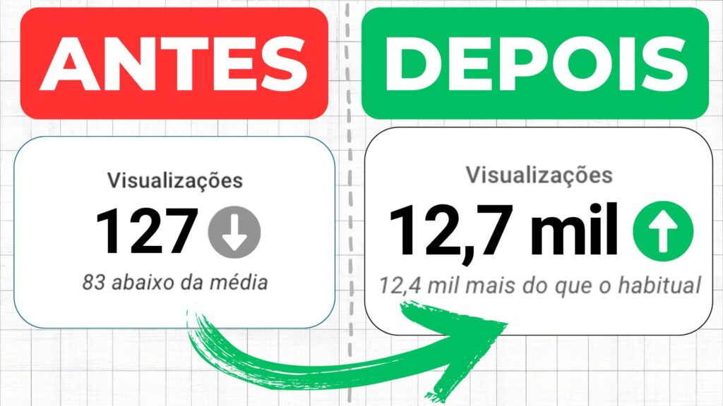 Como Crescer no YouTube em 2025: O Que Fazer (e Evitar) Para Ter Mais Visualizações e Inscritos.
