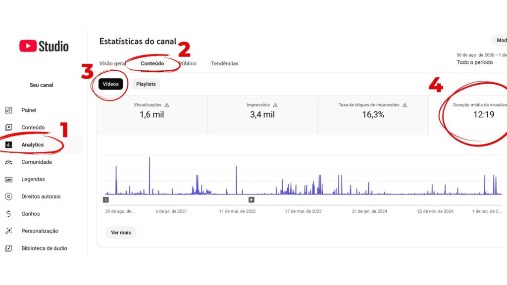 calculadora 3000 horas youtube.
