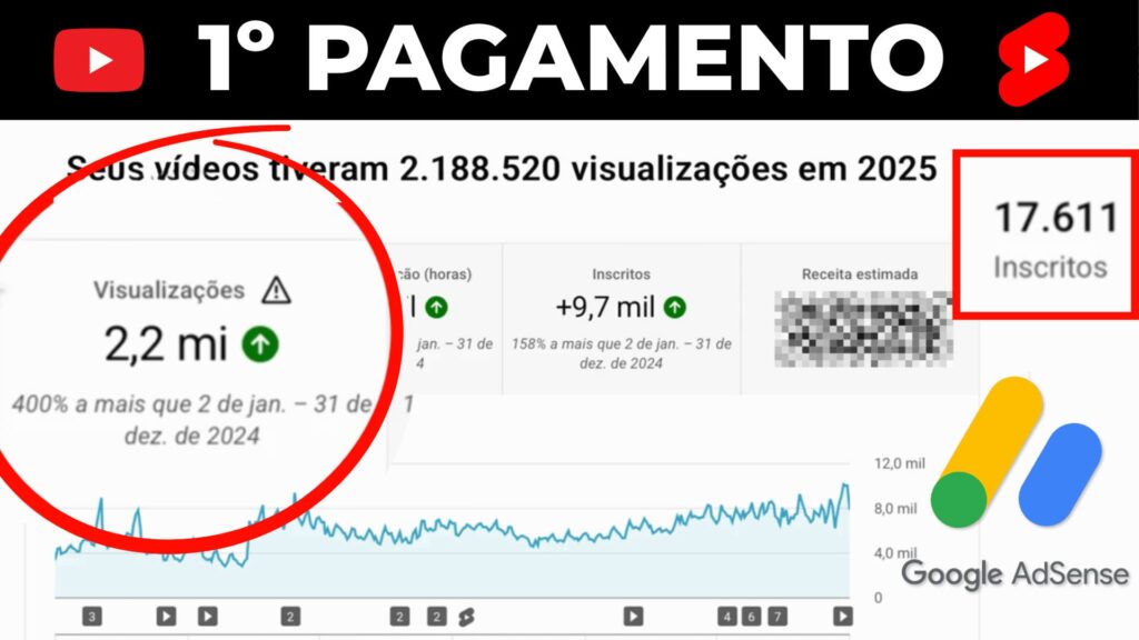 Quanto Ganhei com o YouTube em 2025 Shorts e Vídeos Longos.