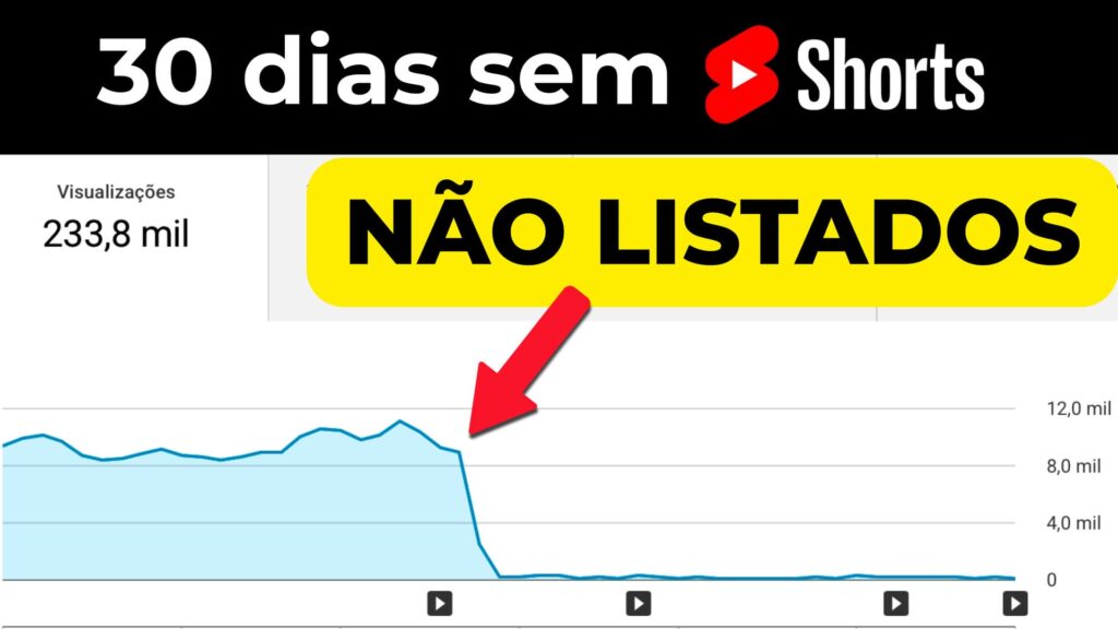 Deixar shorts não listados aumenta visualizações videos longos.