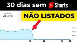 Deixar shorts não listados aumenta visualizações videos longos.
